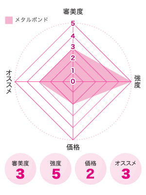 メタルボンド図