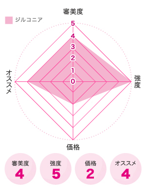 ジルコニア図