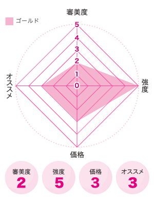 金合金(ゴールド)図
