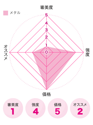 パラジウム合金(メタル)