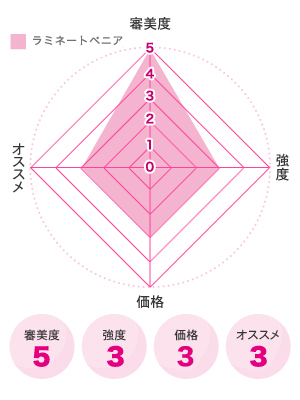 ラミネートベニア図