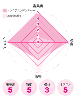 ノンクラスプデンチャー図