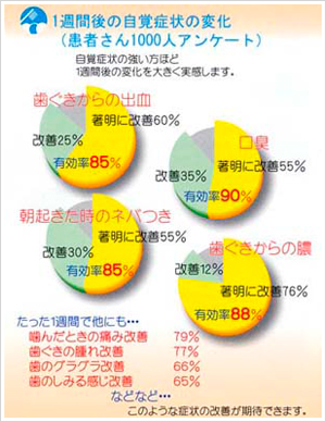 患者さん1000人アンケート